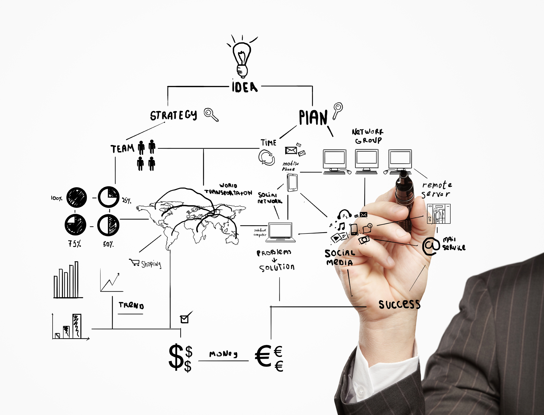 Design and Integration